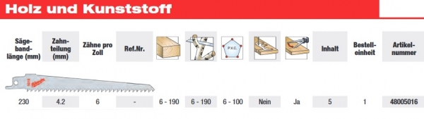 Milwaukee Säbelsägeblatt 230mm Holz / Konstruktionsholz VE=5Stk.