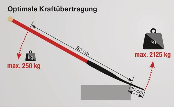 IDEAL Kraftspaten 280x190/180mm Gr.2 Standard Stahlrohrstiel m.Hartholzknauf